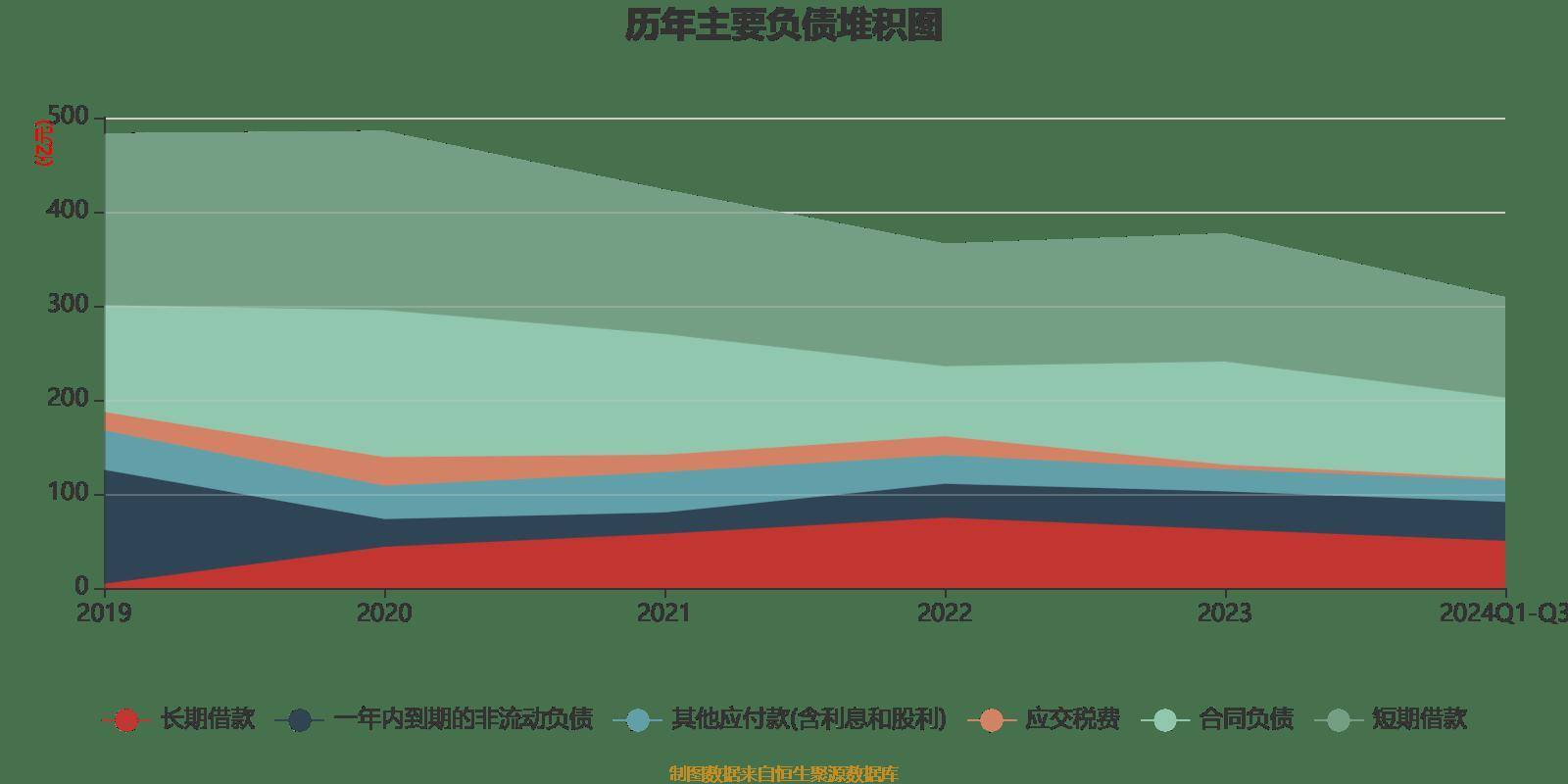 雅戈尔:2024年前三季度净利润25.12亿元 同比下降6.73%
