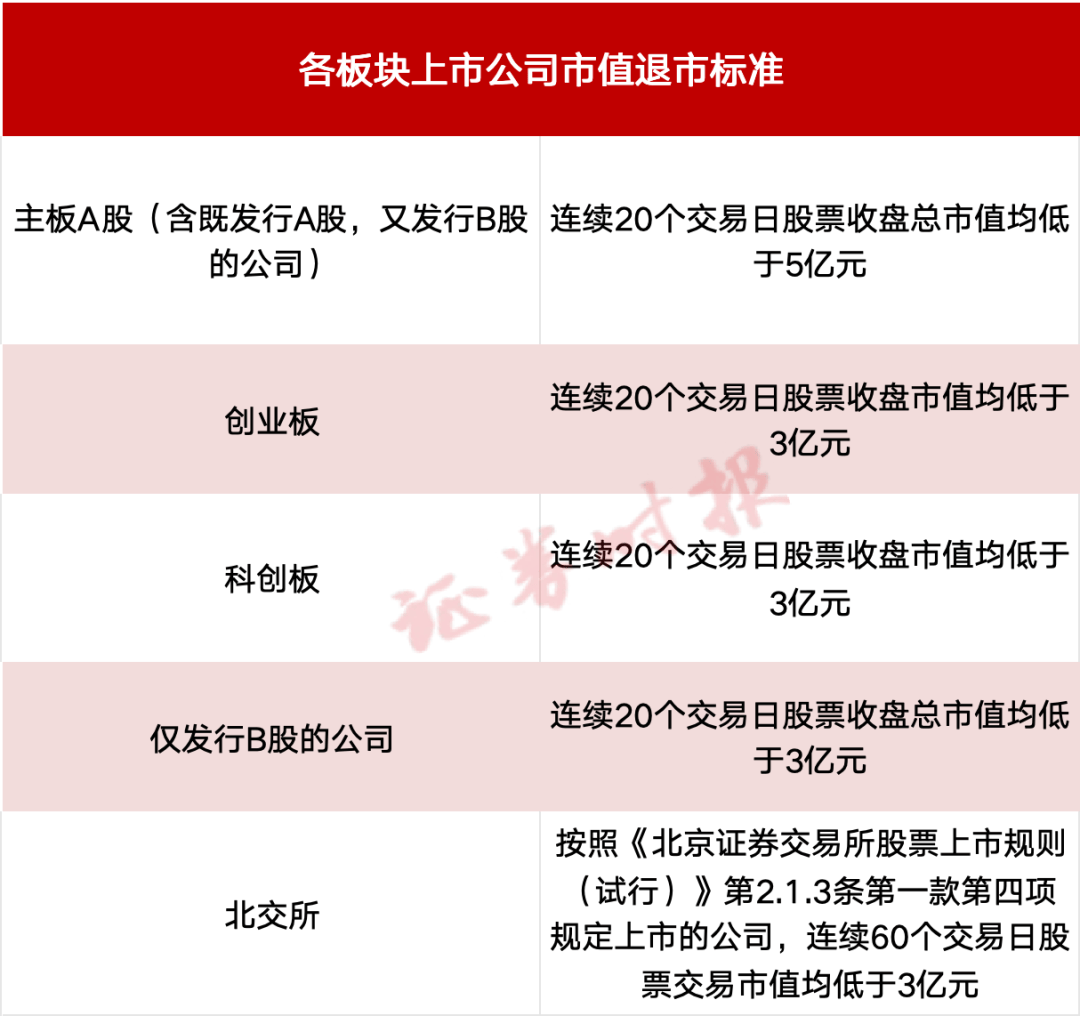 A股重大调整！市值退市新标准<strong></p>
<p>理财怎么计算收益</strong>，今起实施