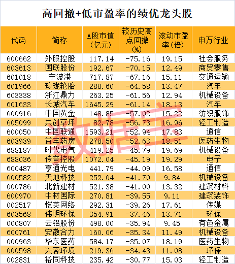 股价暴涨超7.5倍<strong></p>
<p>理财收益怎么计算</strong>，业绩亏损3784万元，重组概念龙头连续提示风险！业绩暴增的行业龙头股揭晓，这些股或被“错杀”