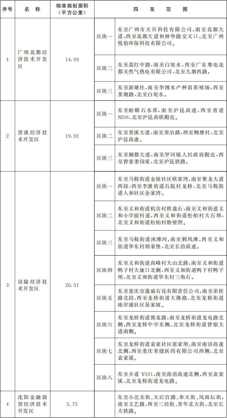 国务院批准<strong></p>
<p>理财收益怎么计算</strong>！广东新增1个国家级经济技术开发区