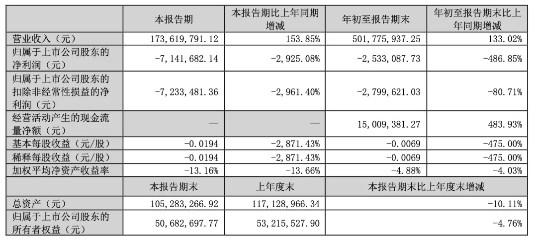 上万股民懵了<strong></p>
<p>理财收益怎么计算</strong>！股价一字跌停！这家公司突发公告：重大资产重组终止！“至少一个月不再筹划”