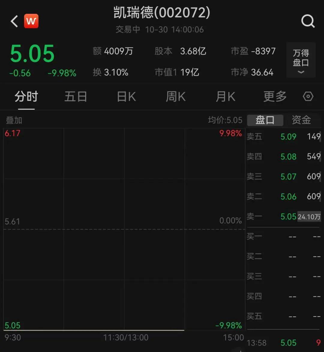 上万股民懵了<strong></p>
<p>理财收益怎么计算</strong>！股价一字跌停！这家公司突发公告：重大资产重组终止！“至少一个月不再筹划”
