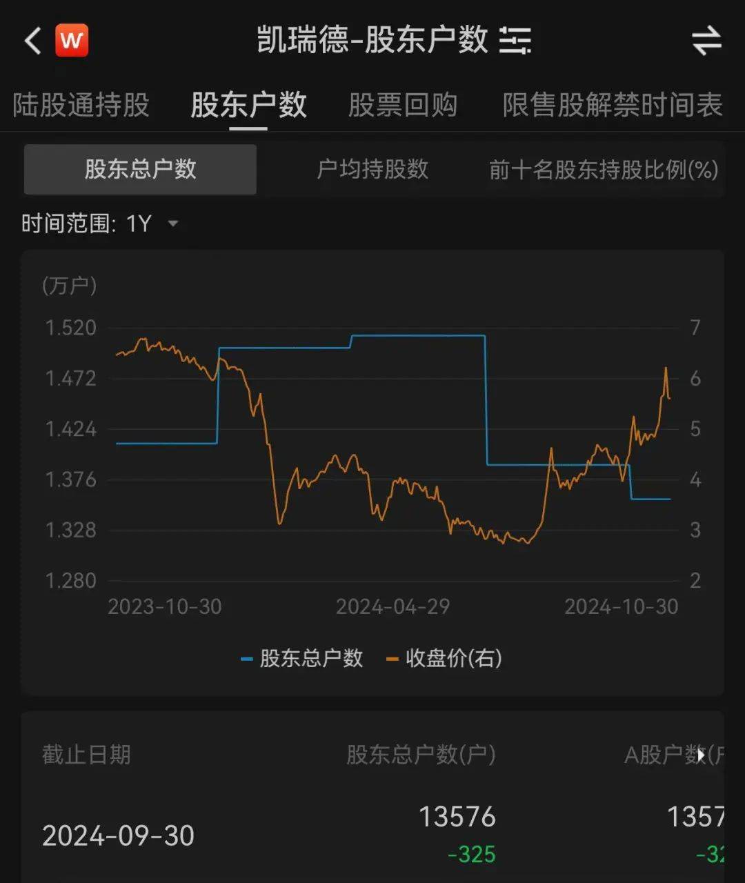 上万股民懵了<strong></p>
<p>理财收益怎么计算</strong>！股价一字跌停！这家公司突发公告：重大资产重组终止！“至少一个月不再筹划”