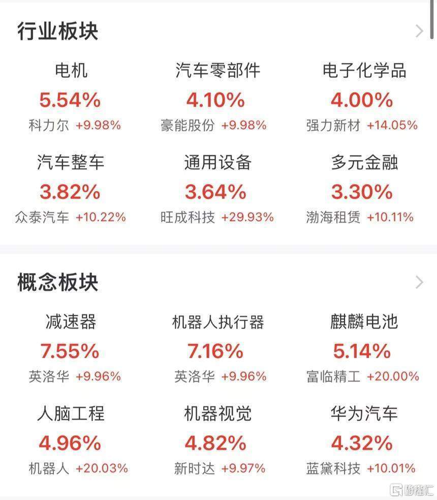 李大霄：市场从疯牛转为慢牛<strong></p>
<p>华夏理财险</strong>，过度上行的题材和概念可能有变！市场从上周五的大量出逃转为买进