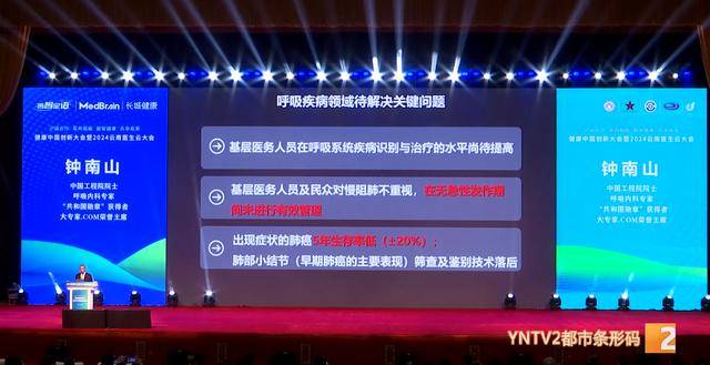 钟南山来昆明了<strong></p>
<p>理财学院</strong>！用云南方言说：昆明好漂亮啊