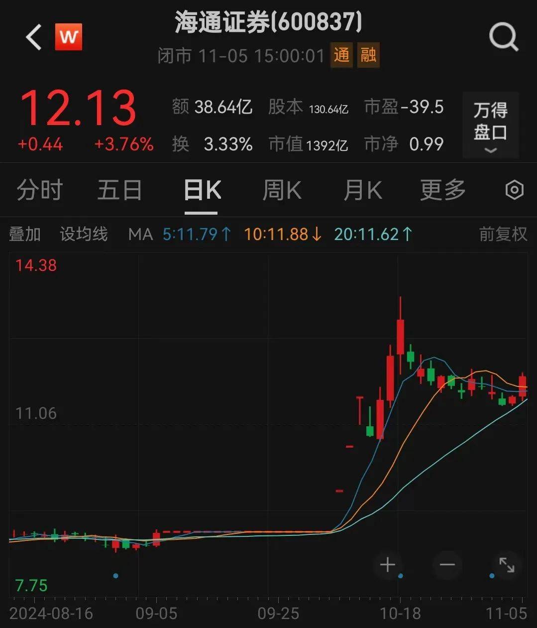 利好<strong></p>
<p>当前理财</strong>！上海重磅宣布：同意合并！