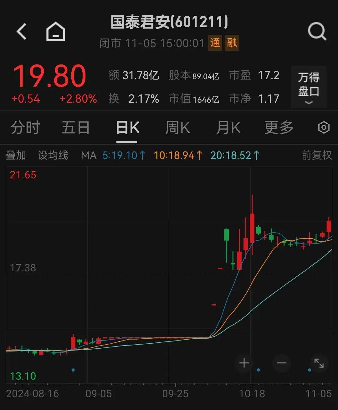 利好<strong></p>
<p>当前理财</strong>！上海重磅宣布：同意合并！