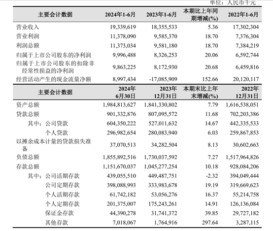 被大股东们抛弃的杭州银行<strong></p>
<p>当前理财</strong>，究竟哪里“水”？