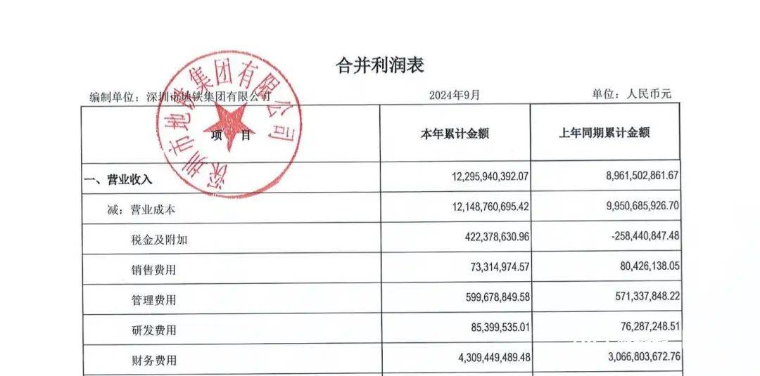 亏损超80亿元<strong></p>
<p>君融理财</strong>！深圳知名国企最新披露