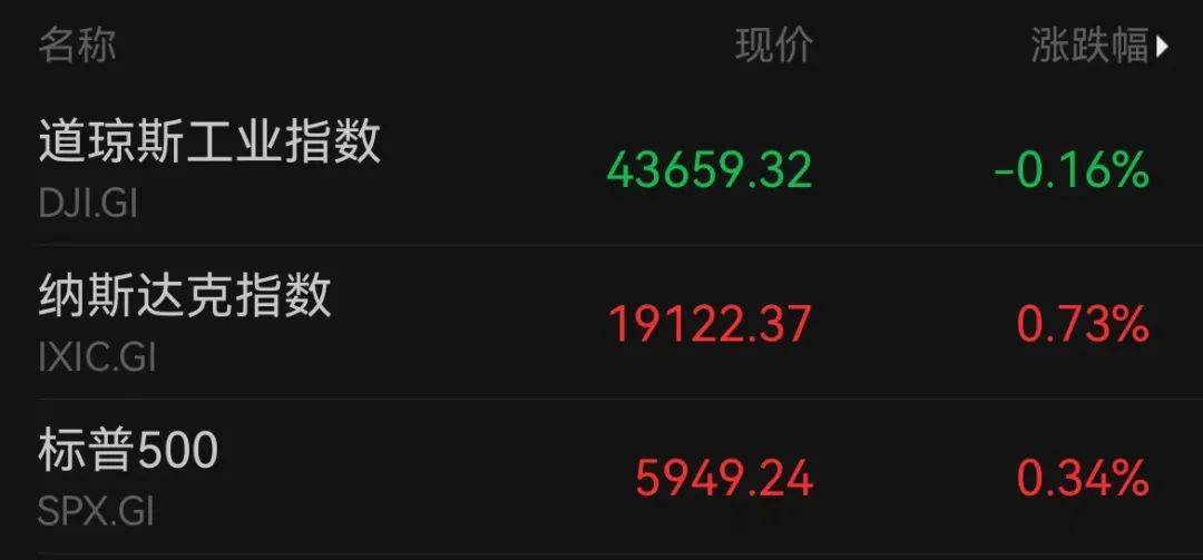 A50狂拉<strong></p>
<p>有盈理财</strong>，人民币暴涨500点！深夜，中国资产爆发！