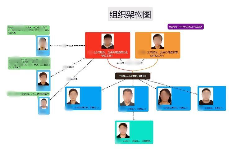 400多名毕业生被假冒国企招聘骗8000多万元<strong></p>
<p>有盈理财</strong>！哪些伎俩需警惕？