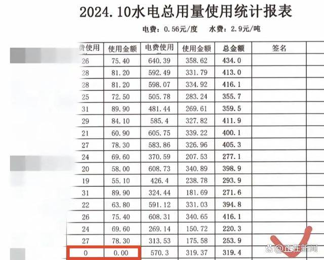 福建高校寝室一月用电4900度！官方：设备老化<strong></p>
<p>理财产品网</strong>，抄表失误