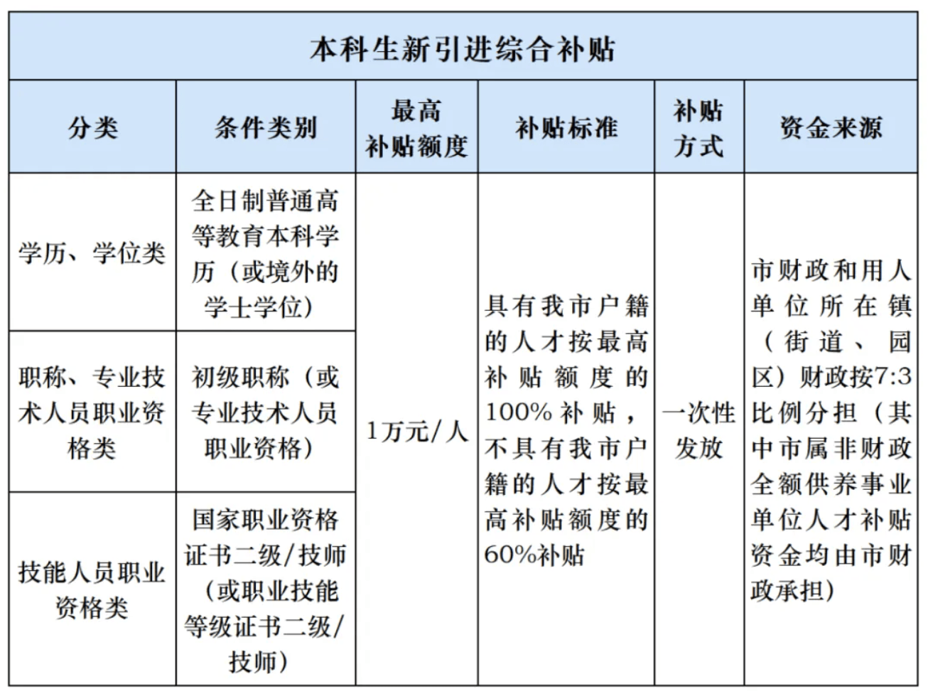 人才补贴等1年仍未收到<strong></p>
<p>理财产品网</strong>，涉上万名申请人，东莞市人社局回应