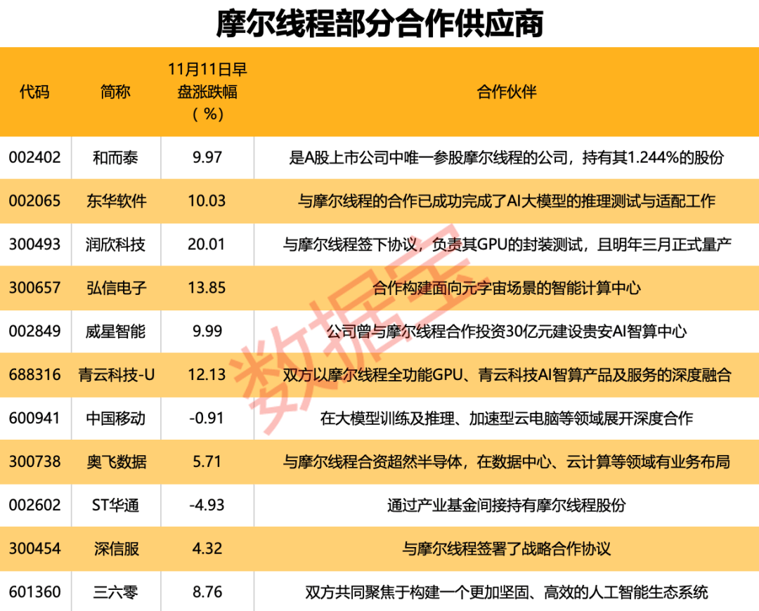 国产GPU独角兽来了！创始人是英伟达前任高管<strong></p>
<p>理财产品网</strong>，合作伙伴曝光