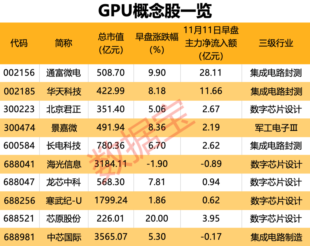 国产GPU独角兽来了！创始人是英伟达前任高管<strong></p>
<p>理财产品网</strong>，合作伙伴曝光