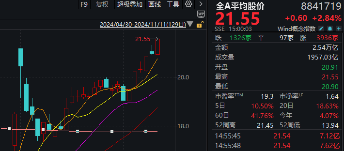 A股迎来里程碑时刻！科技打头阵<strong></p>
<p>理财产品网</strong>，就是这么牛