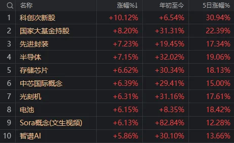 A股迎来里程碑时刻！科技打头阵<strong></p>
<p>理财产品网</strong>，就是这么牛