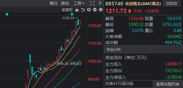 A股迎来里程碑时刻！科技打头阵<strong></p>
<p>理财产品网</strong>，就是这么牛