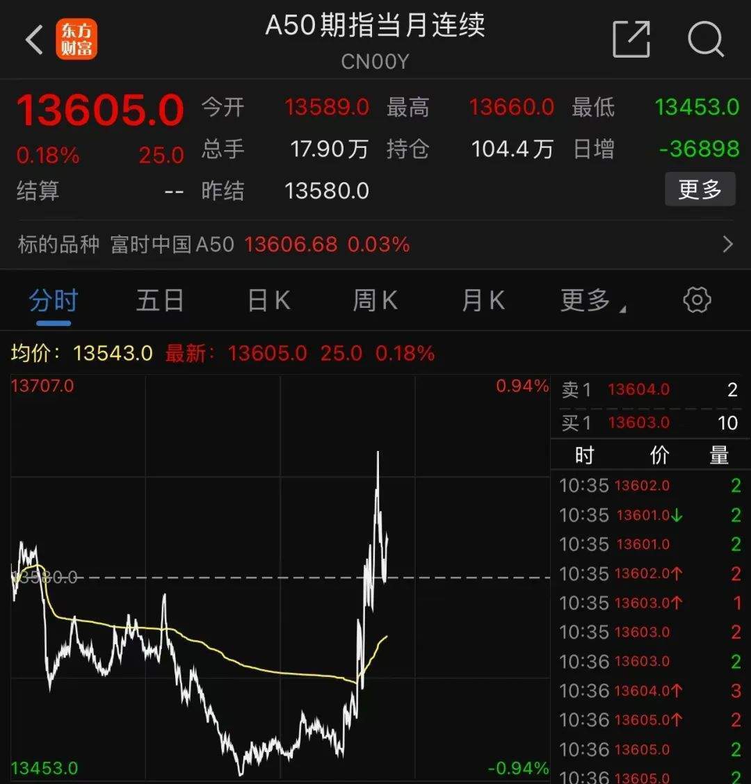 中字头多股涨停<strong></p>
<p>靠谱的理财app</strong>，中国联通今年首次涨停！A股情绪未降温，融资客大举加仓，融资余额时隔九年再次突破1.8万亿