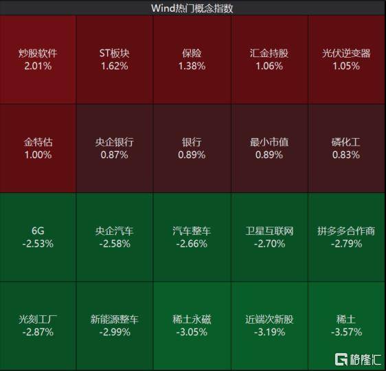 又见4000股飘绿<strong></p>
<p>农银理财产品</strong>！A股反弹行情结束了？李蓓、陈果最新观点