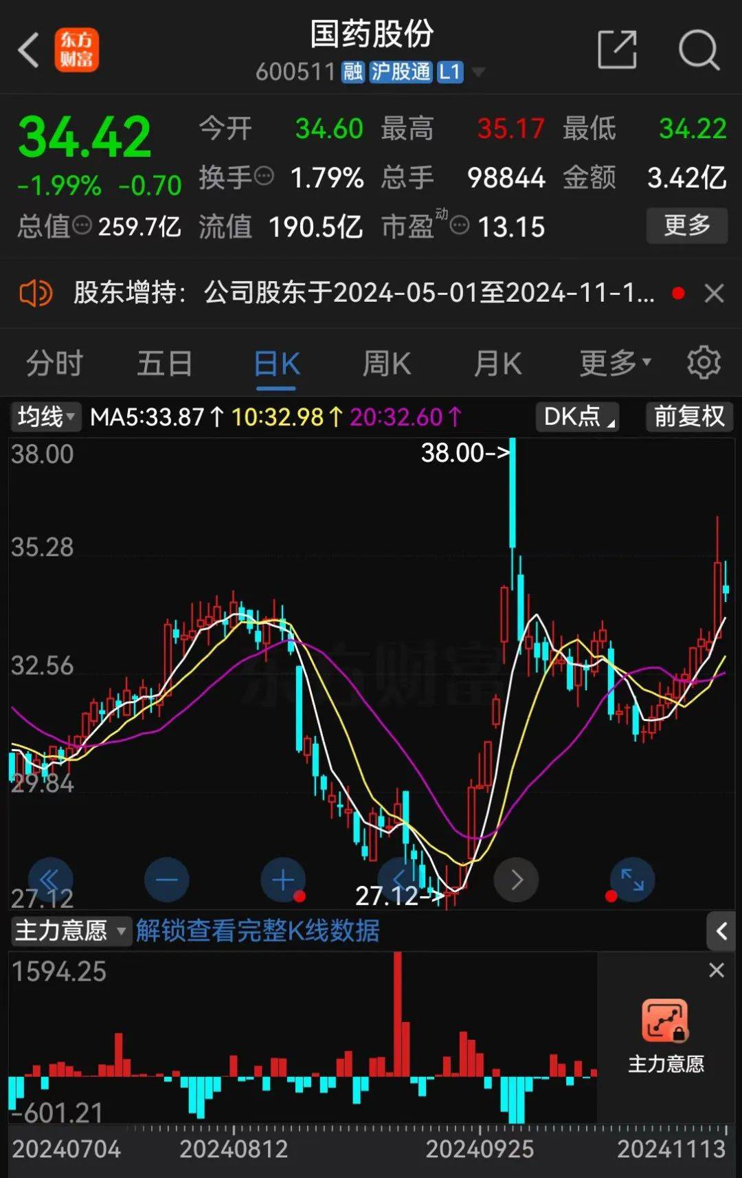 A股大利好<strong></p>
<p>农银理财产品</strong>！险资放大招：举牌！举牌！