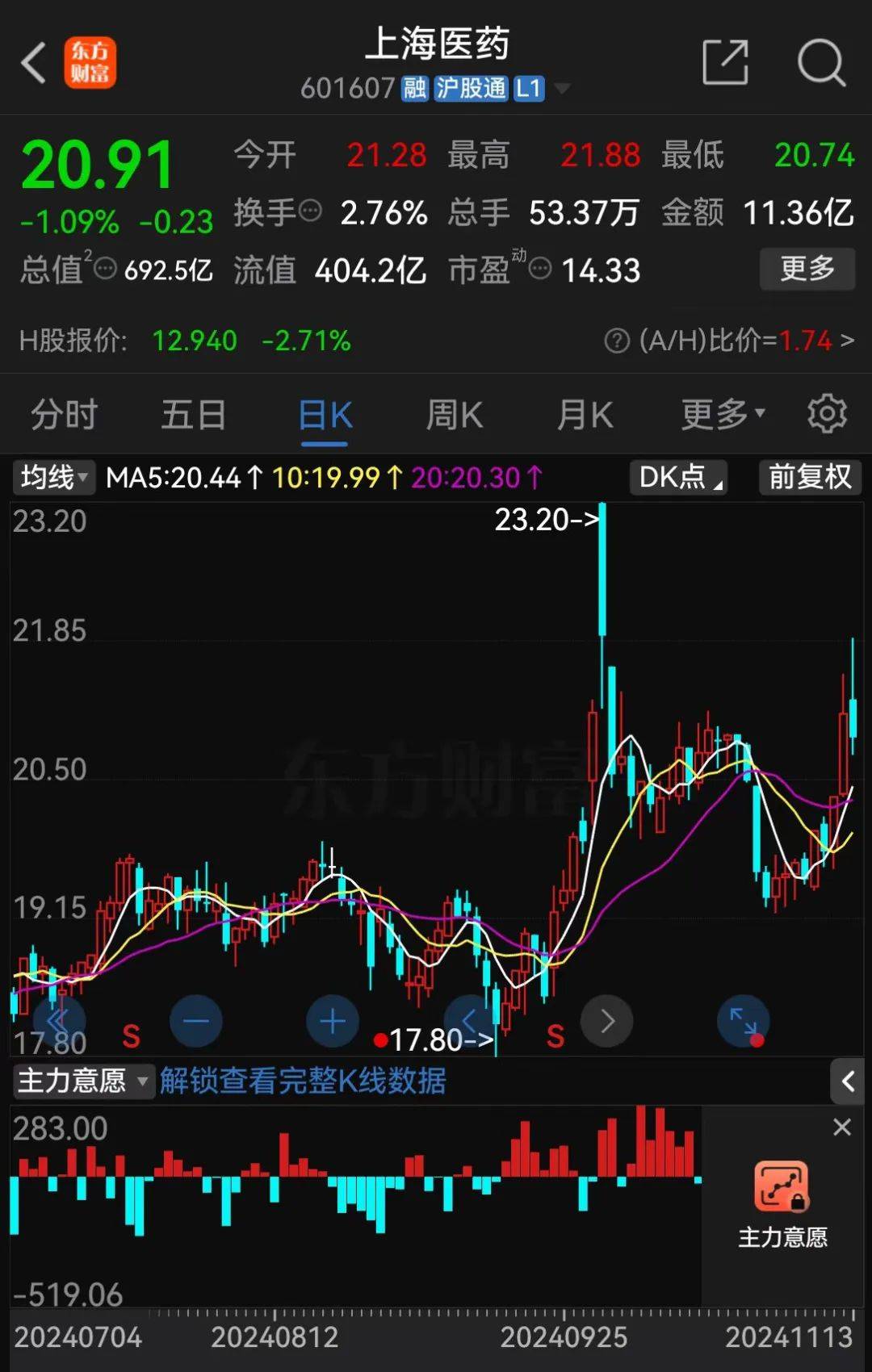 A股大利好<strong></p>
<p>农银理财产品</strong>！险资放大招：举牌！举牌！