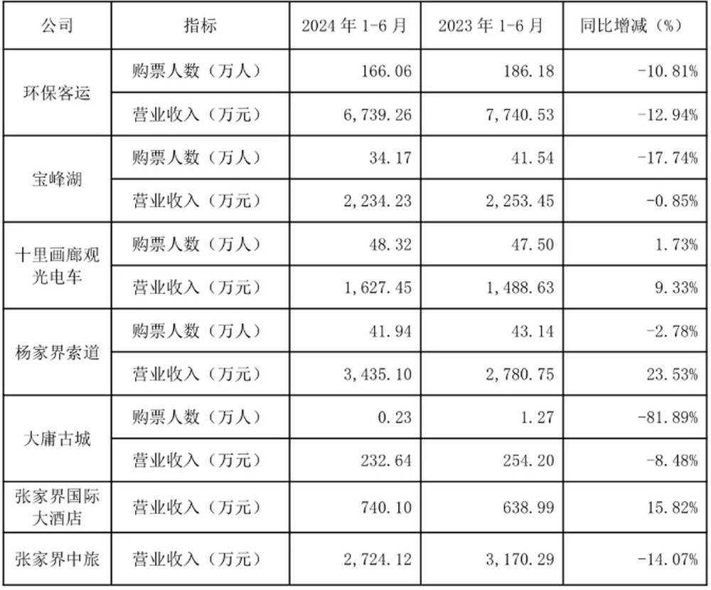耗资20多亿的古城日均卖票不足20张<strong></p>
<p>农银理财产品</strong>！湖南省委书记现场步行察看