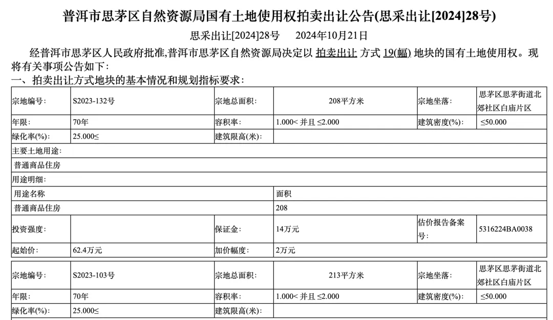 个人买地建房<strong></p>
<p>农银理财产品</strong>，70年产权可转让，在这个城市实现了！最便宜的地块58.5万元，比买房更划算？