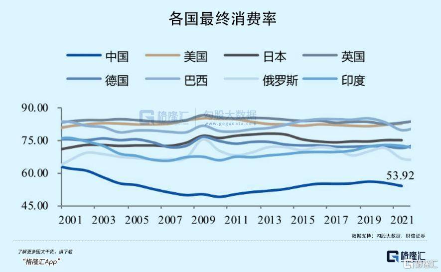 拉内需<strong></p>
<p>农银理财产品</strong>，为何这么难？