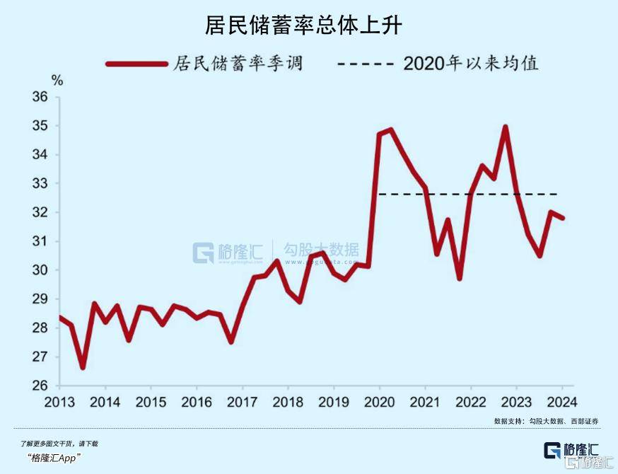 拉内需<strong></p>
<p>农银理财产品</strong>，为何这么难？