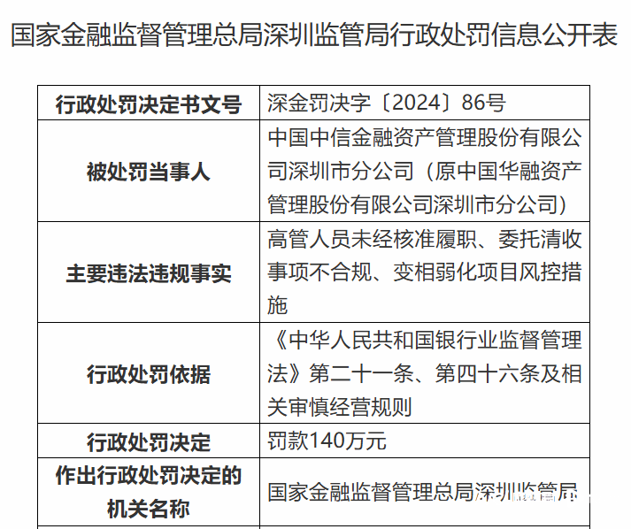 原知名央企深圳“一把手”<strong></p>
<p>农银理财产品</strong>，被终身取消资格