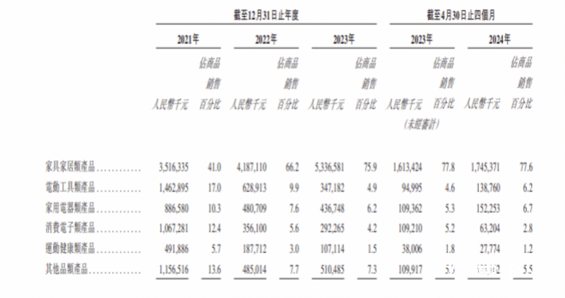 雷军押注的深圳大卖上市破发<strong></p>
<p>理财产品排名</strong>，年赚5亿的傲基不香吗？