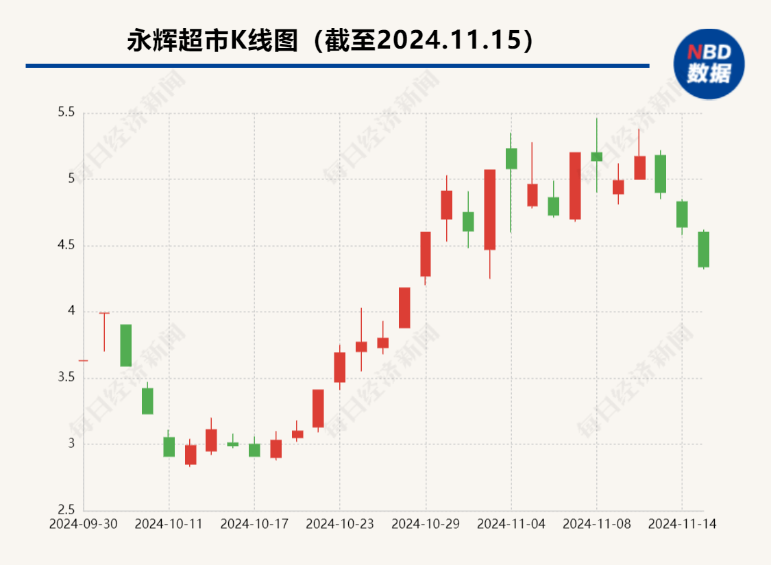 昔日“超市一哥”宣布<strong></p>
<p>理财产品排名</strong>，将关闭北京两家门店，公司最新回应了
