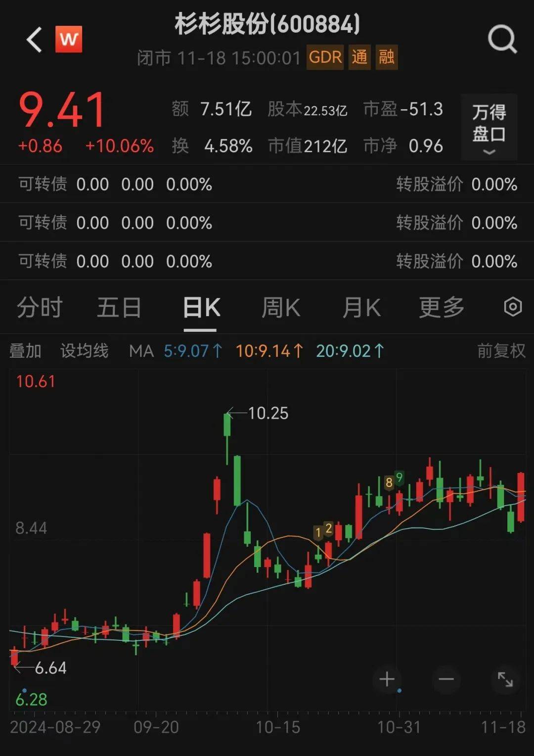 董事长突然换人<strong></p>
<p>p2p理财雷</strong>！80后继母上任