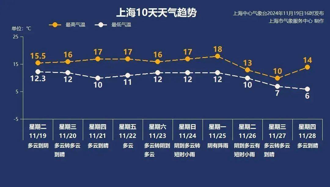 上海人稳住！下周强冷空气来袭<strong></p>
<p>理财有什么用</strong>，这波真的猛…