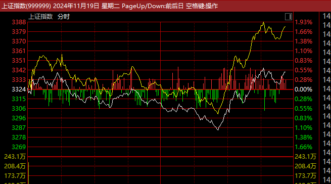 证监会主席吴清透露积极信号<strong></p>
<p>理财有什么用</strong>，A股突然爆发，亚太股市全线飘红！锂电池、信创概念大爆发，赣锋锂业涨停