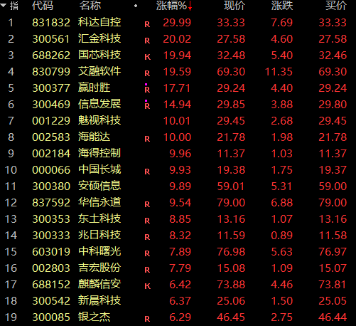 证监会主席吴清透露积极信号<strong></p>
<p>理财有什么用</strong>，A股突然爆发，亚太股市全线飘红！锂电池、信创概念大爆发，赣锋锂业涨停