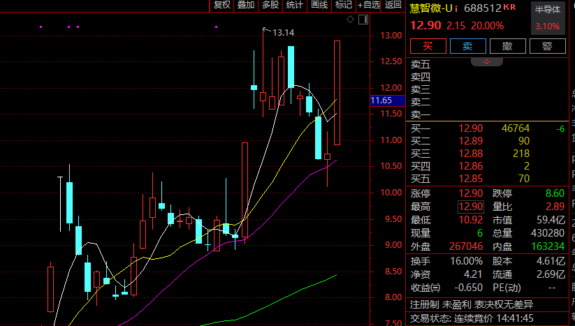 证监会主席吴清透露积极信号<strong></p>
<p>理财有什么用</strong>，A股突然爆发，亚太股市全线飘红！锂电池、信创概念大爆发，赣锋锂业涨停