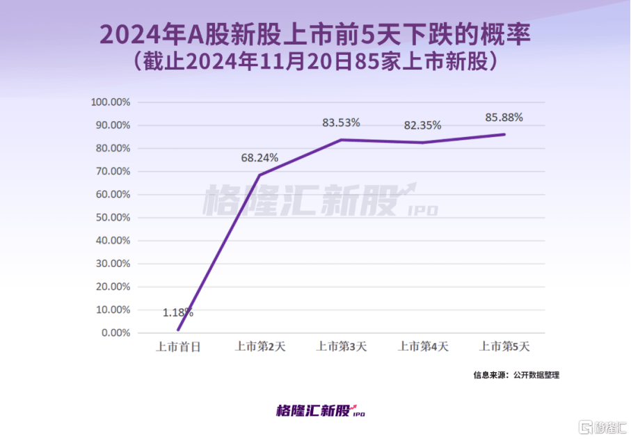 中一签赚7.6万<strong></p>
<p>理财利率怎么算</strong>，上市首日暴涨1917%！红四方刷新纪录