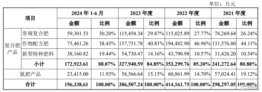 中一签赚7.6万<strong></p>
<p>理财利率怎么算</strong>，上市首日暴涨1917%！红四方刷新纪录