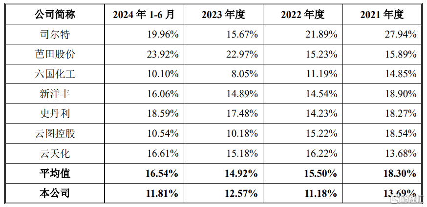 中一签赚7.6万<strong></p>
<p>理财利率怎么算</strong>，上市首日暴涨1917%！红四方刷新纪录