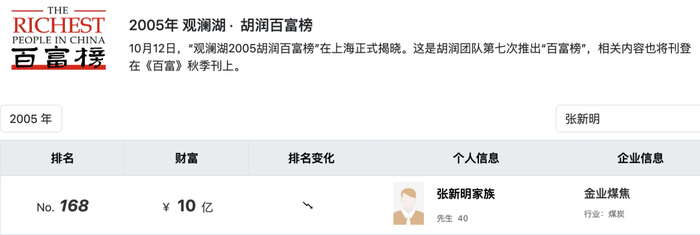 山西前“首富”被抓<strong></p>
<p>目标理财</strong>,“洗米华案”卷入多少富豪?