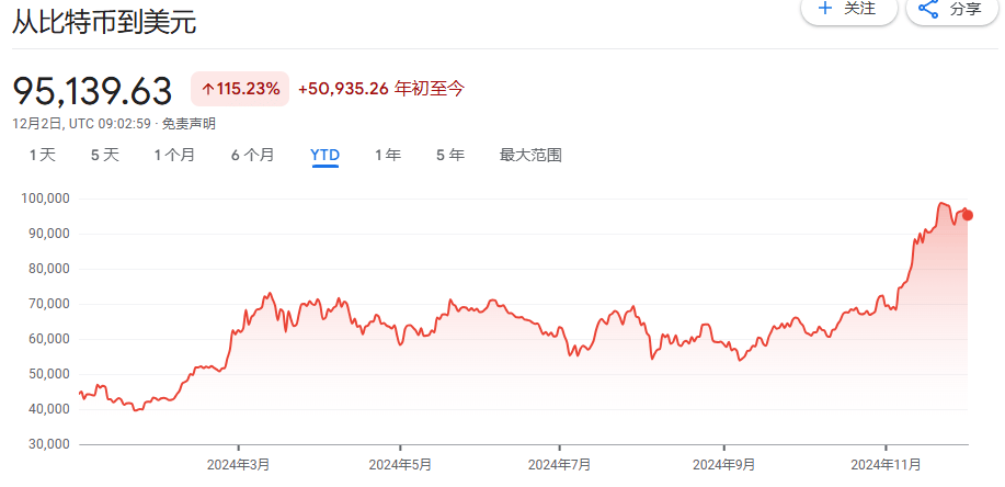 从几乎破产到890亿美元<strong></p>
<p>理财目标</strong>，MSTR是世纪大骗局，还是风口上的猪？