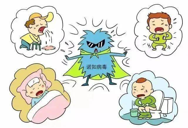 诺如病毒感染进入高发期<strong></p>
<p>理财目标</strong>！国家疾控局紧急提醒
