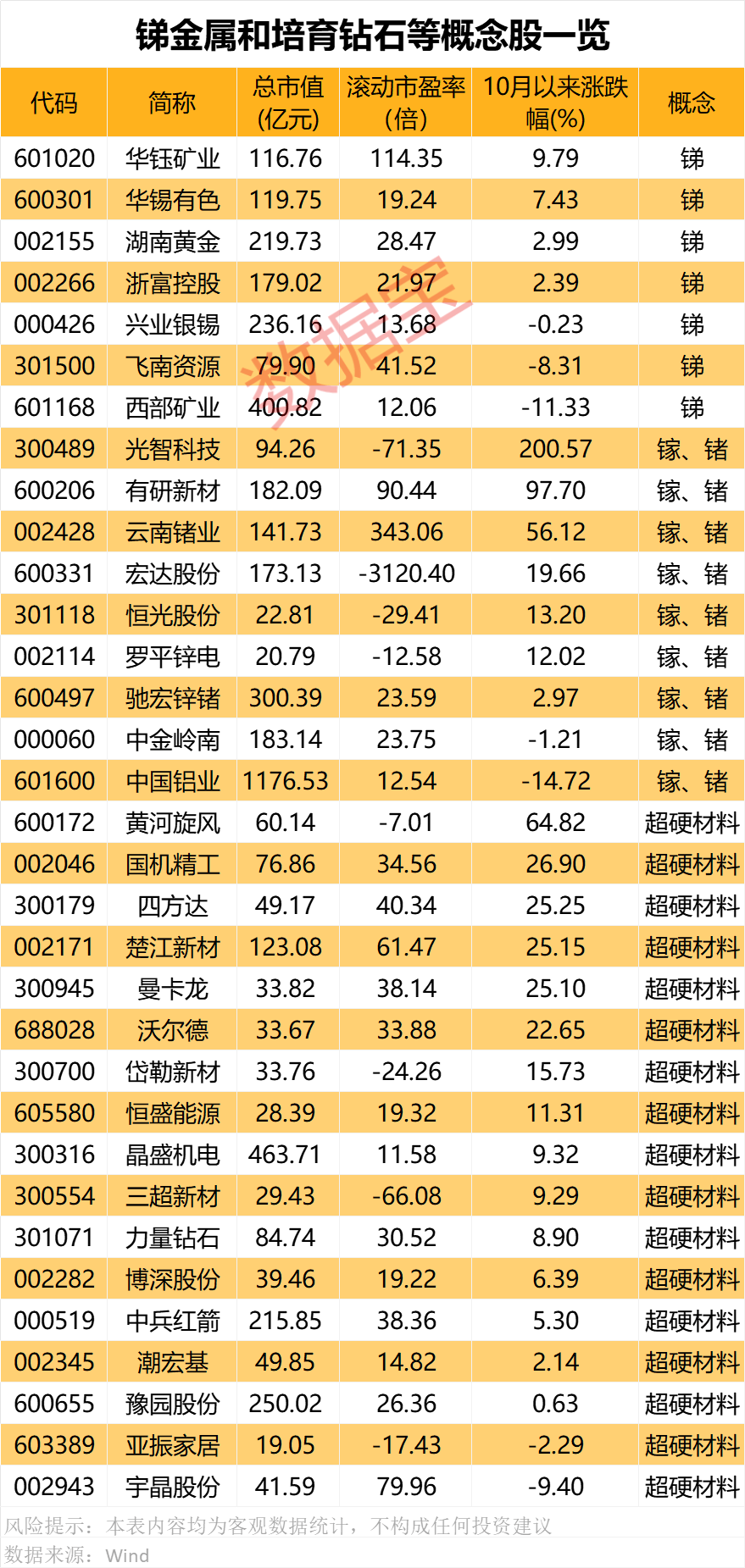 对美出口管制<strong></p>
<p>理财怎么用</strong>，谁家有镓、锗、锑？（附股）