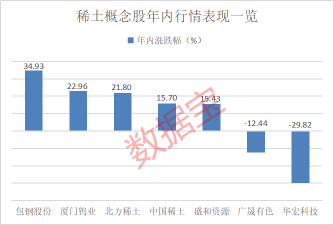对美出口管制<strong></p>
<p>理财怎么用</strong>，谁家有镓、锗、锑？（附股）