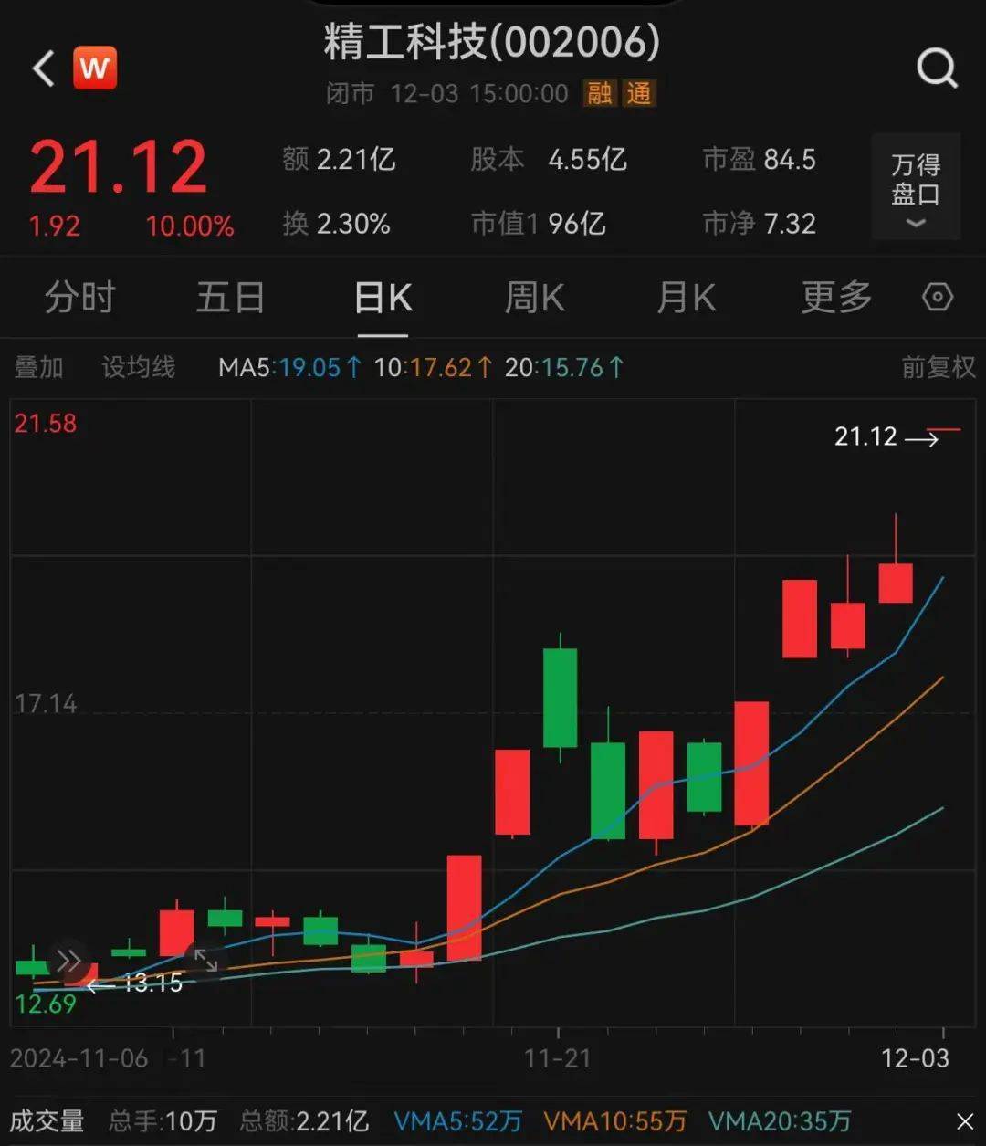 3.3万股民嗨了！浙江公司拿下沙特36亿元大单<strong></p>
<p>理财怎么用</strong>，股价一字涨停：“11天6板”，已翻倍！