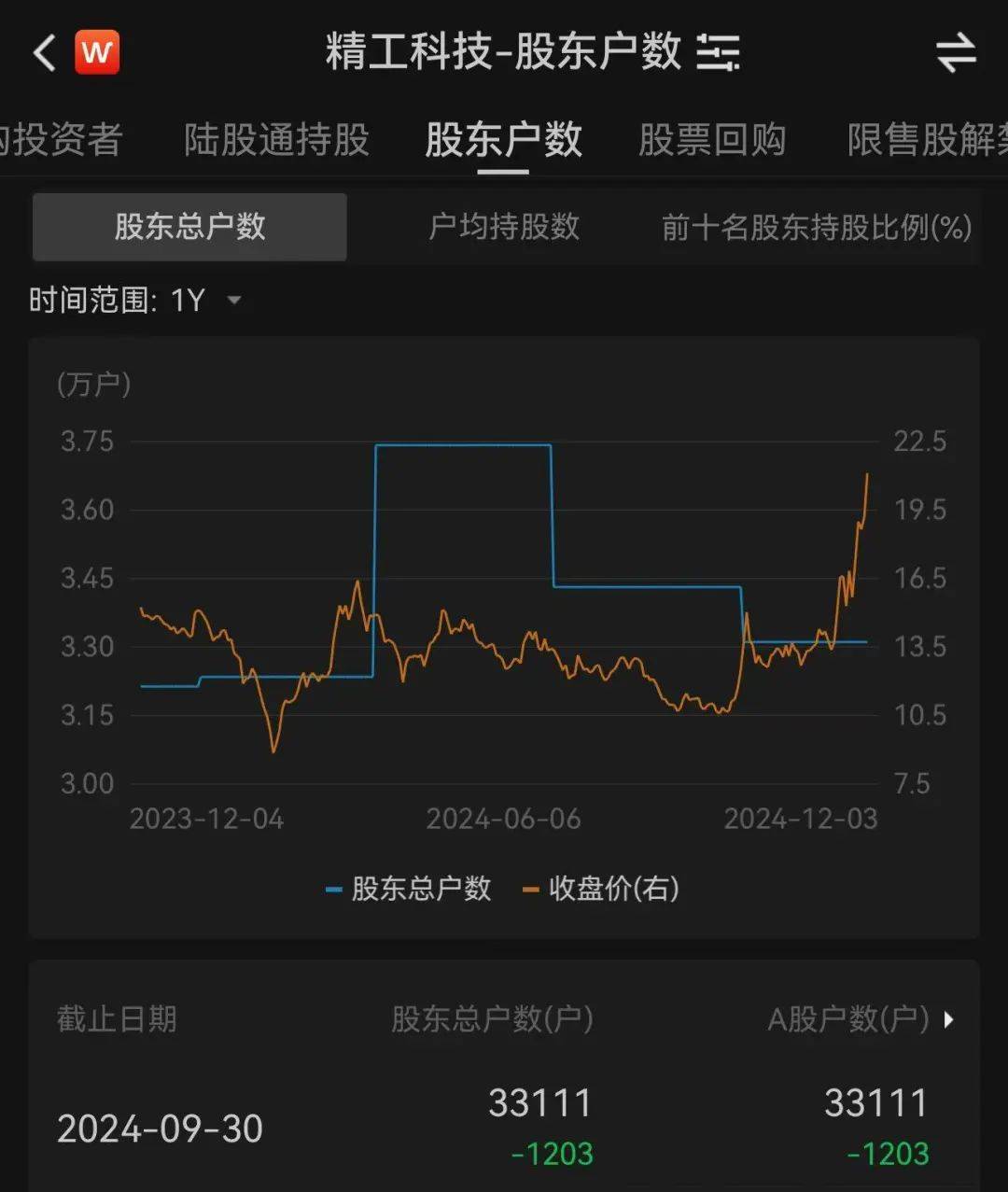 3.3万股民嗨了！浙江公司拿下沙特36亿元大单<strong></p>
<p>理财怎么用</strong>，股价一字涨停：“11天6板”，已翻倍！