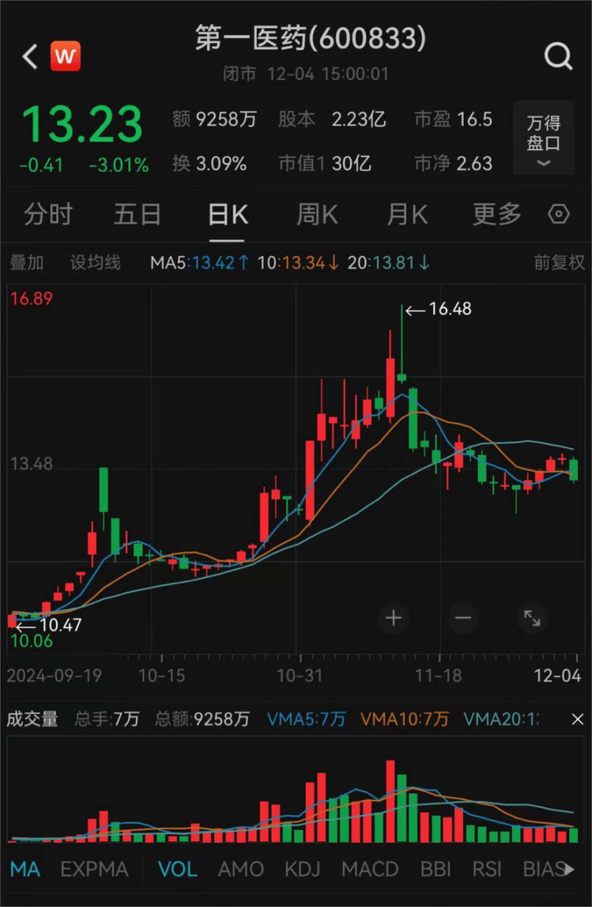 上海突发！方原<strong></p>
<p>钱贷理财</strong>，被查！