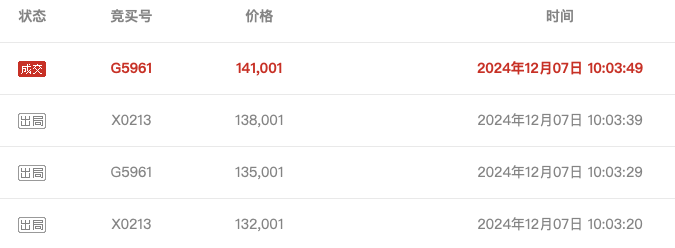 武汉农商行8万股1元起拍：真实性成疑<strong></p>
<p>理财怎么玩</strong>，内部人加价，外部人难捡漏？